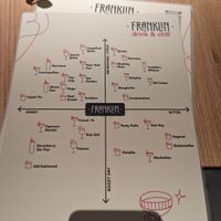 Cocktail selector graph   at Franklin in Vilnius