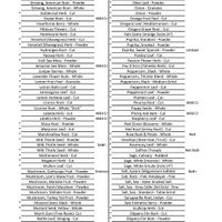  at Crossville Herb Shop in Crossville