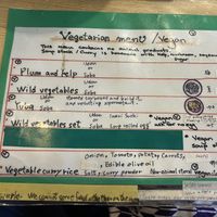   at Bonbon - 梵梵 in Kyoto