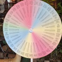 Vòng quay thử tâm trạng
 at Hứa Ý Đế Chay in Qui Nhon