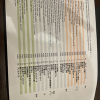 Menu  at Sojuan in Nagoya