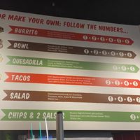 Zusammenstellen 1 at Dolores Burritos in Berlin