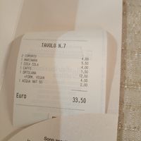  at Forkette in Verona