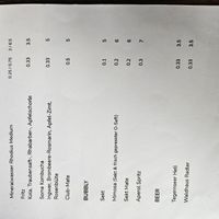  at Kiwi Corner  in Mainz