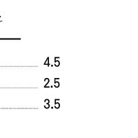 Desserts at kind cafe @ kind yoga in Paris