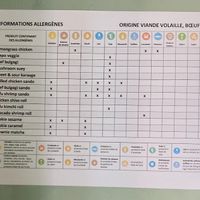 Allergens are clearly displayed at Kun Café in Paris