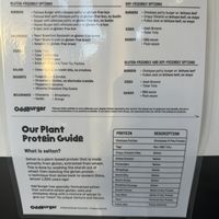 Gluten Free Items  at Odd Burger in Ottawa