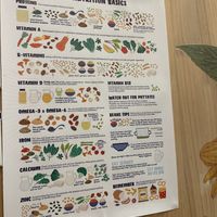   at Ubuntu Eat in Phuket