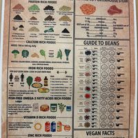   at Ubuntu Eat in Phuket