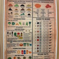 Great information  at Ubuntu Eat in Phuket