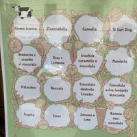   at Gelato Giusto in Milan