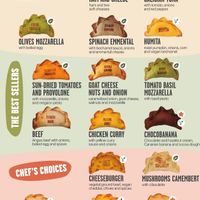 English at Las Muns - La Pedrera in Barcelona