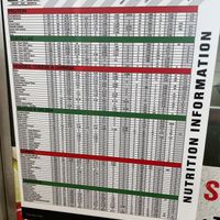 Nutrition info  at Taco Boyz in Moncton