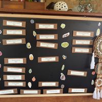   at Cooper's Farm2Plate in Ao Nang