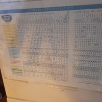 Allergen info at Eis Café Dolce Vita in Kappelrodeck