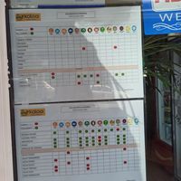 Allergens at Koloa Poke in Fuerteventura