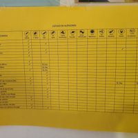 Alérgenos at Cafe y Té Pacífico in Salamanca