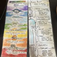   at Just Be Kava x Coffee  in Asheville