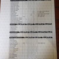 More knowledge about vegan items! at Teaism  - Penn Quarter in Washington