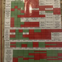 Cheat sheet to figure out what’s vegan.   at Barra Barra Saloon in San Diego