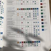   at Flax & Kale - Placa Castella in Barcelona