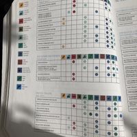   at Flax & Kale - Placa Castella in Barcelona