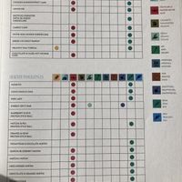   at Flax & Kale - Placa Castella in Barcelona