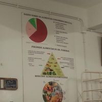 The cantine's free tea spot at Refeitório da Sociedade Portuguesa de Naturalogia in Lisbon