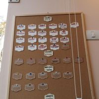 Flavors at Arte in Tel Aviv