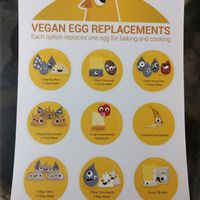  at Bao An Vegan (formerly Vegan Banhmi) in Hanoi