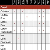 Crust: vegan options with ingredient description on website  at Rapid Fired Pizza in Centerville