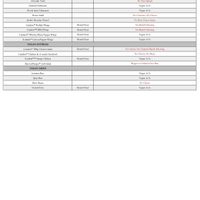  at Yard House in Moorestown