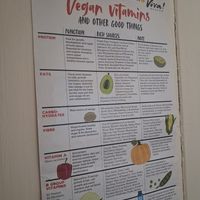  at Planetwise & Yoga Studio in Bridlington