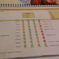 1 page of the vegan food list at YO! Sushi in Norwich