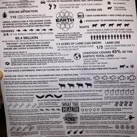 Interesting facts  at Earth Restaurant & Takeaway in Petersfield