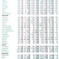 Detailed nutrition guide on the back of the menu at Greenbeat in Orlando