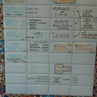 Meny yesterday  at FrescoBaldo in Rome