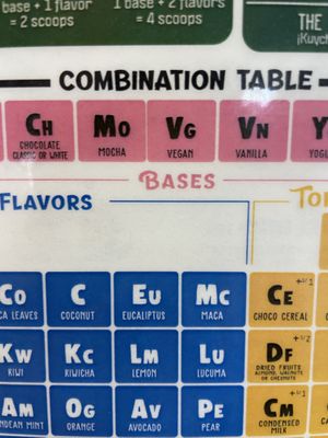 Clearly labeled items   at Qucharitas in Cusco