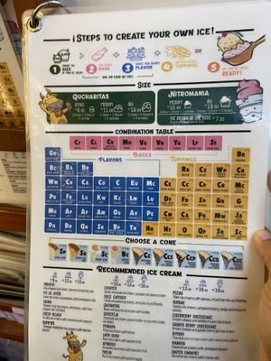 Menu  at Qucharitas in Cusco