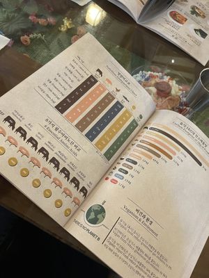 We love educational extra sides 😍  at Oh Se Gae Hyang - 오세계향 in Seoul