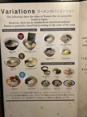 Museum  at Shin-Yokohama Ramen Museum in Yokohama