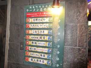 Wait times posted here  at Shin-Yokohama Ramen Museum in Yokohama