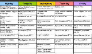 Daily Menu at DeLand Bakery in Deland