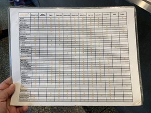 Allergen list  at DCA - CAVA - TB in Arlington