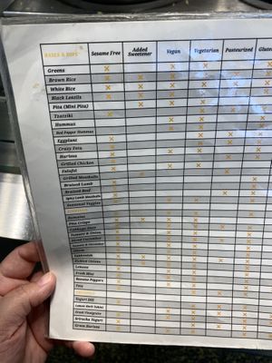 Vegan options marked in third column  at DCA - CAVA - TB in Arlington