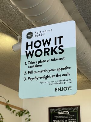 How it works  at The Green Door in Ottawa