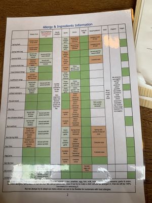 Far right column indicates what is & isn’t vegan on the menu  at Pho 91 - Albert Cuypstraat in Amsterdam