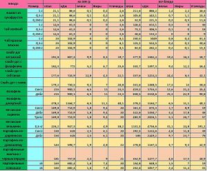 Энергетическая ценность меню СЛАЙС пиццы (часть 1).
Energy value of SLICE pizza menu (part 1).
 at The Slice Pizza in Moscow