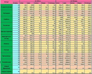 Энергетическая ценность меню СЛАЙС пиццы (часть 2).
Energy value of SLICE pizza menu (part 2). at The Slice Pizza in Moscow
