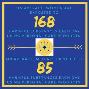 Arcording to studies conducted by Harvard, EWG, and NIH. Did you know that 60% of what you put on your skin/hair gets absorbed into the bloodstream! at Della Terra Organics in Brambleton